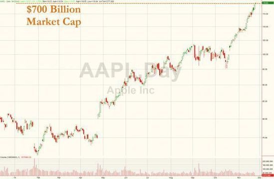 �O����ֵͻ��7000�|��Ԫ �ل�(chu��ng)�vʷ�¸�