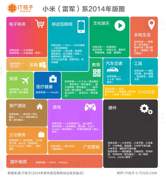 С�׻�(li��n)�W(w��ng)��D