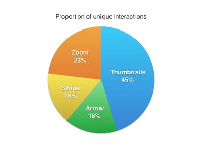 ��̾W(w��ng)վ�O(sh��)Ӌ ��̾W(w��ng)վ��(y��u)�� ҕ�X�ӏ��O(sh��)Ӌ