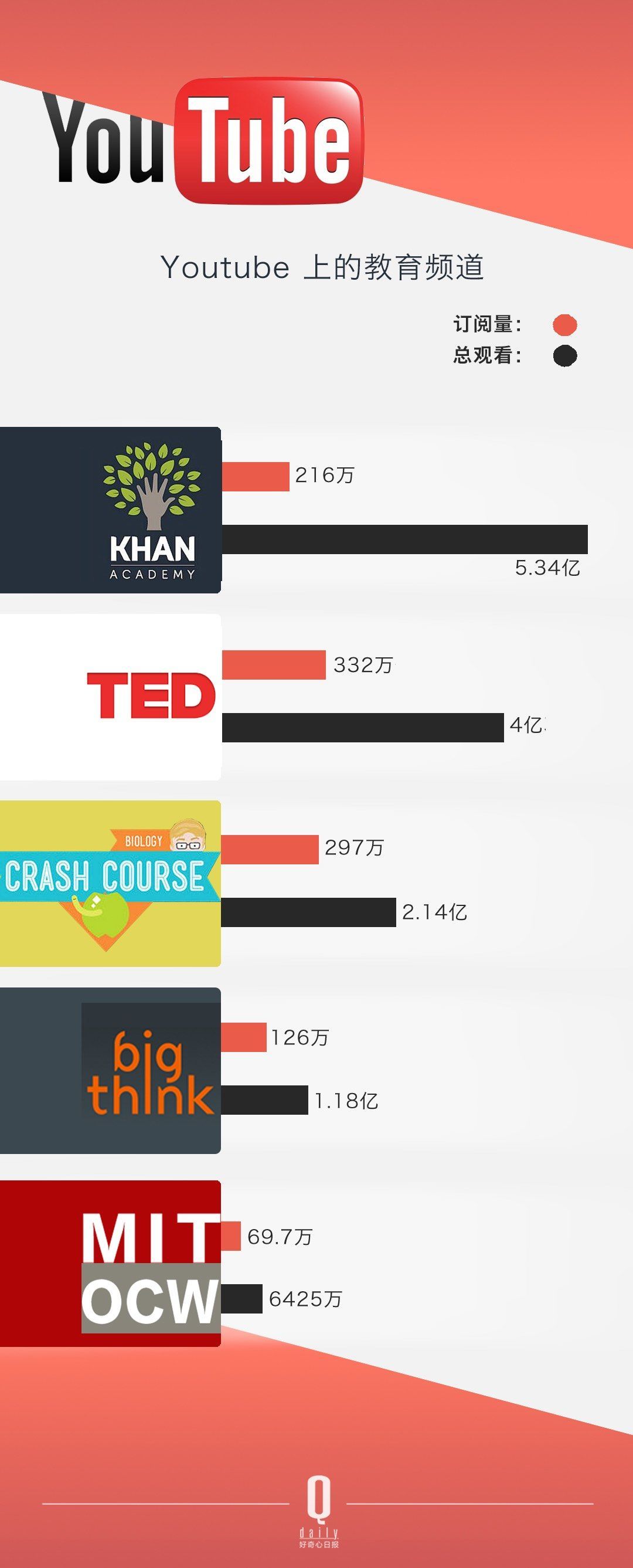 ������ѽ�(j��ng)���Û](m��i)���^(gu��)������ YouTube �Լ���׷�S�ߴ_��(sh��)��׃������